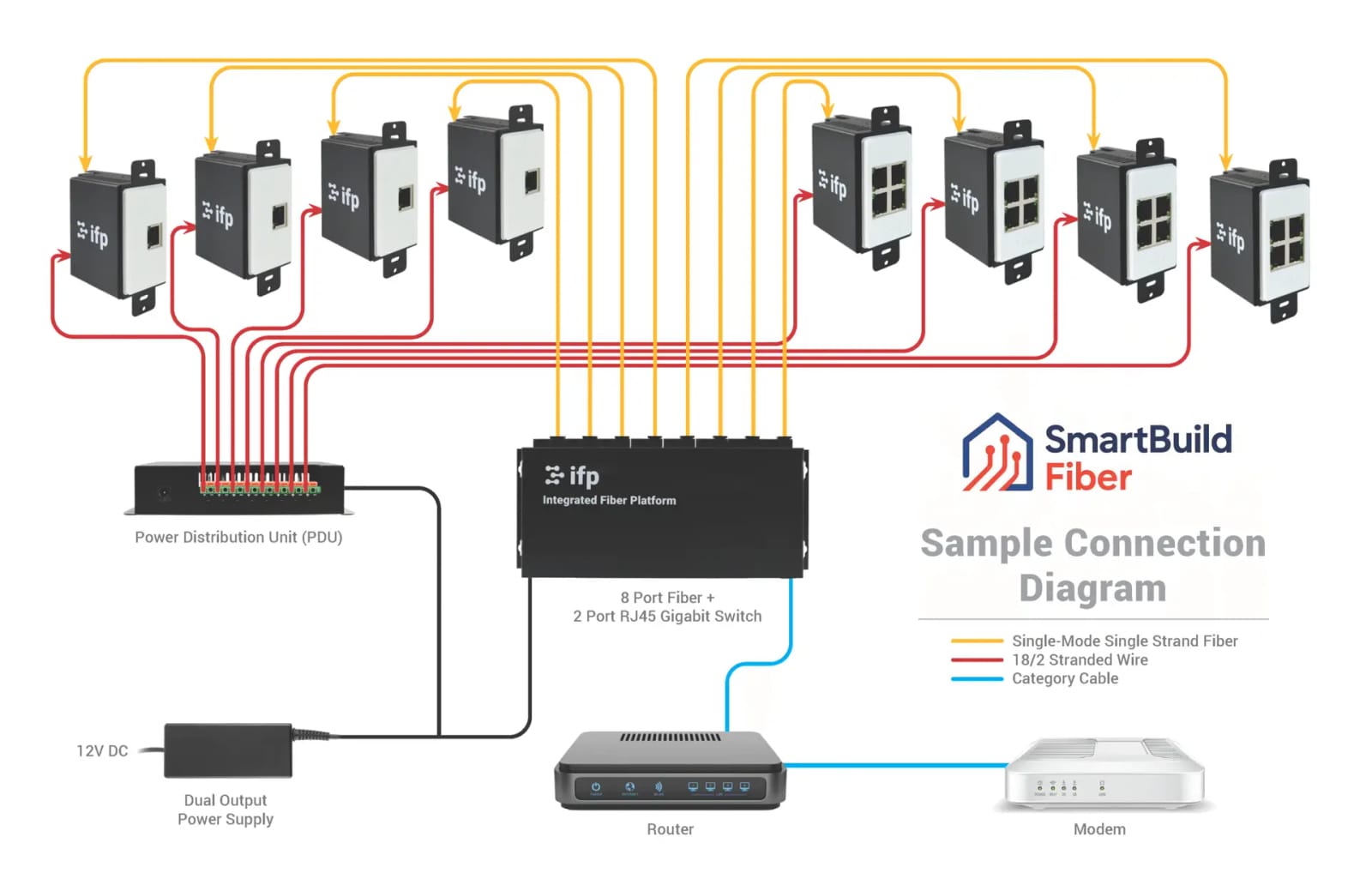 SmartBuild Fiber installation services in Boise, Meridian, and Treasure Valley Idaho